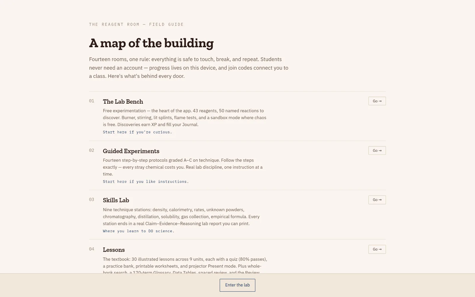 The Reagent Room — a map of the building, fourteen rooms of virtual chemistry