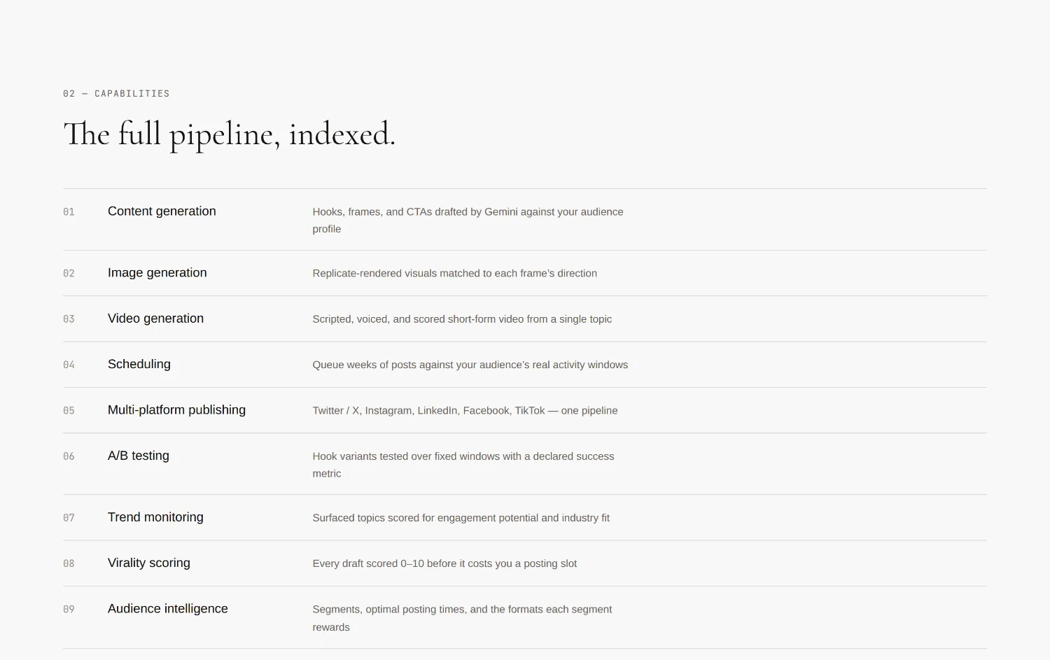 MarketingAgent — the scheduling queue